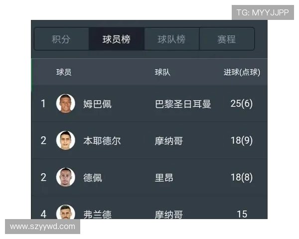法甲历史进球榜Top10球员:射手王们的辉煌记录