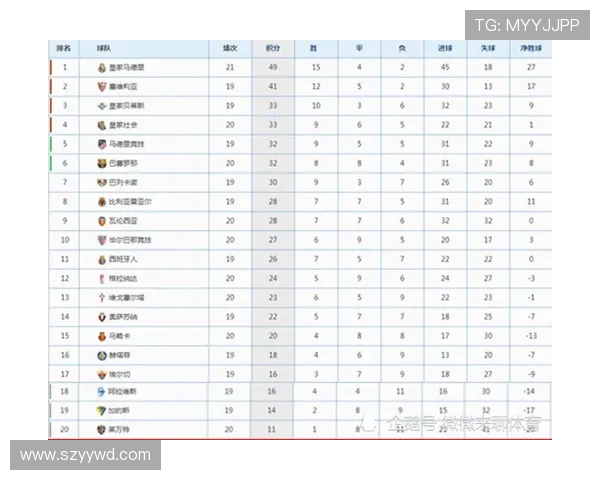 1992年西甲积分榜赛季排名及积分分析