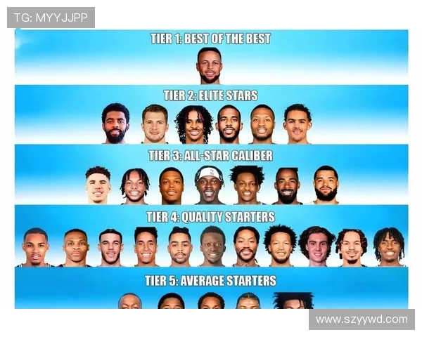 NBA常规赛历史得分榜排名前十名球员盘点